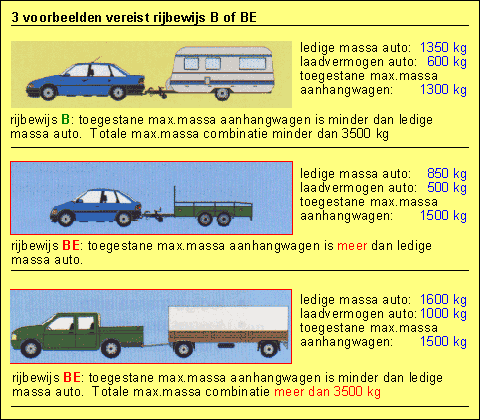 Auto Aanhangwagen