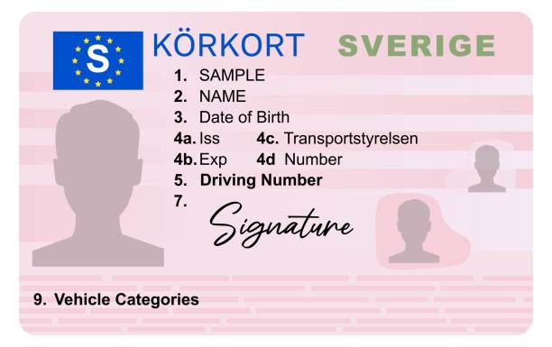Buy Swedish Drivers license